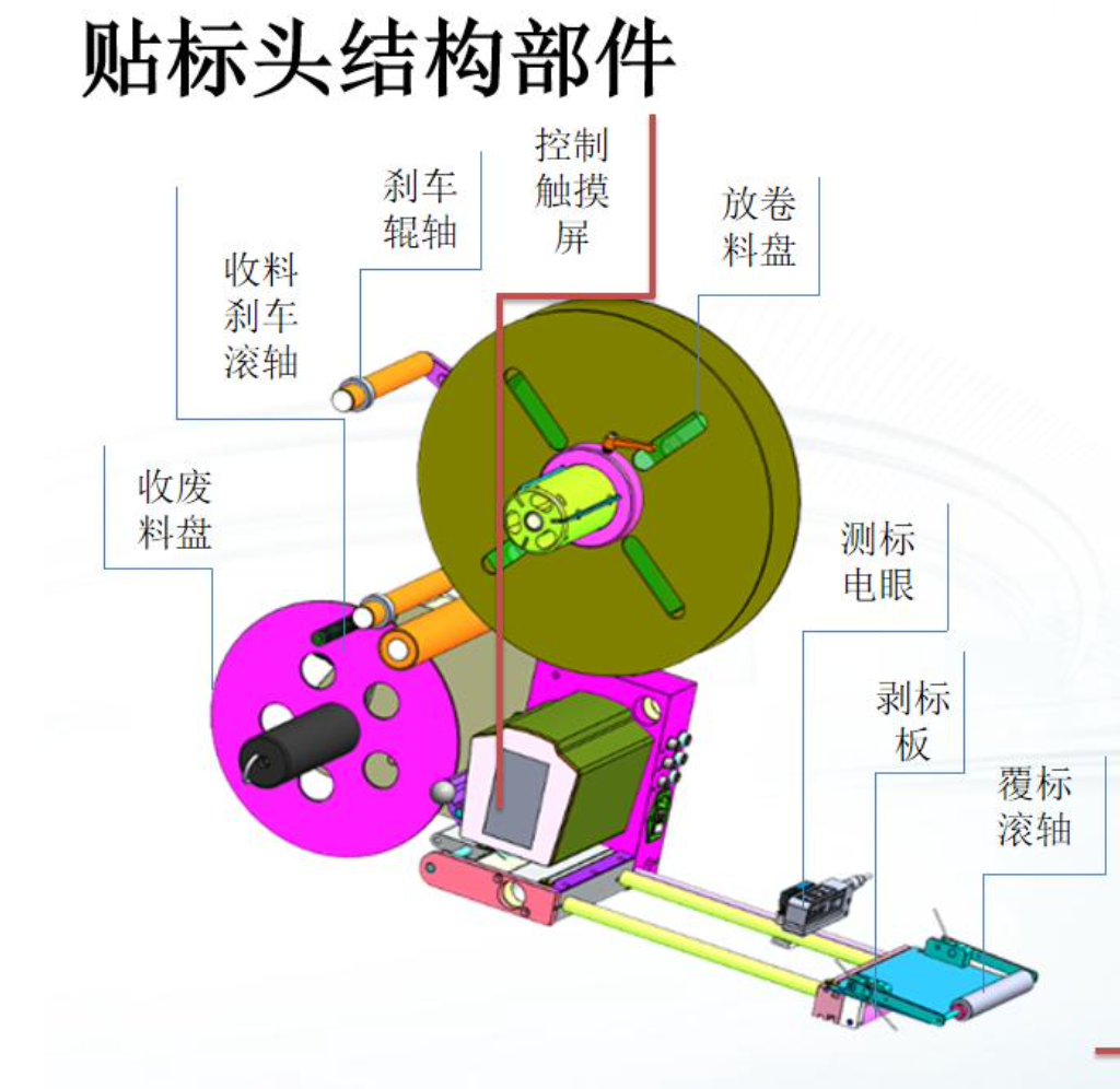 贴标机维修